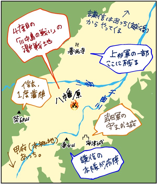 川中島の戦い４